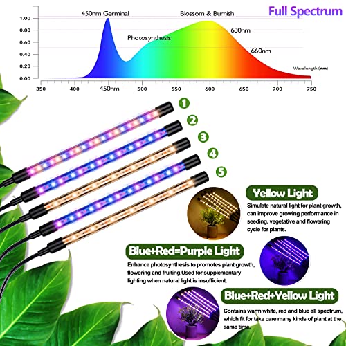 Grow Lights for Indoor Plants - Led Grow Lights for Seed Starting 5 Heads UV Grow Lights with Adjustable Tripod Stand 15"-65" 150LEDs