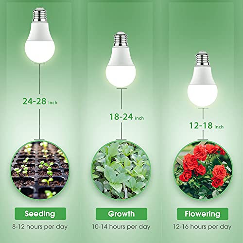 Grow Light Bulbs, Briignite LED Grow Light Bulb A19 Bulb, Full Spectrum Grow Light Bulb, Plant Light Bulbs E26 Base, 11W Grow Bulb 100W Equivalent, Grow Light for Indoor Plants, Seed Starting, 2Pack